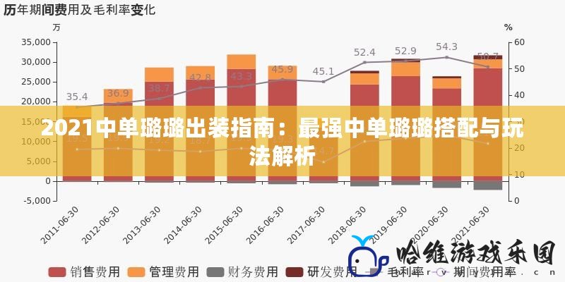 2021中單璐璐出裝指南：最強中單璐璐搭配與玩法解析