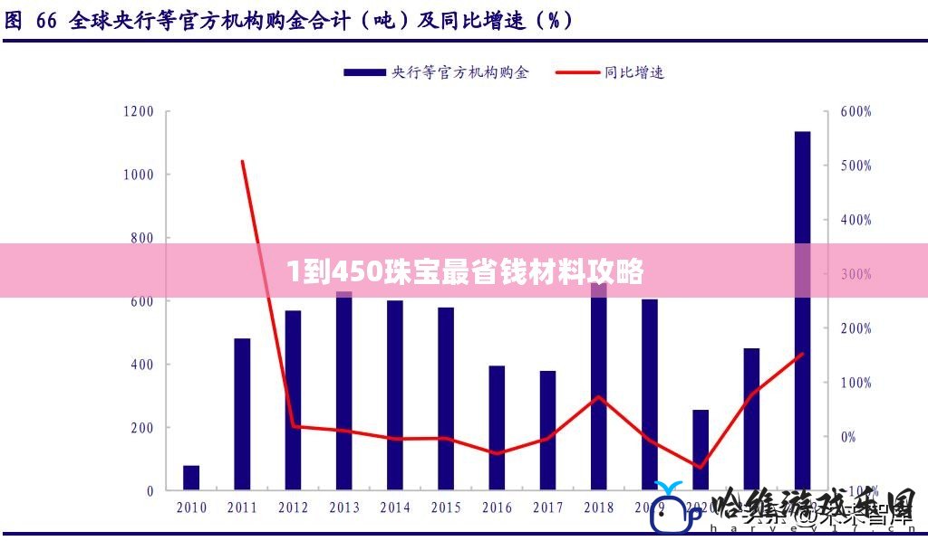 1到450珠寶最省錢材料攻略