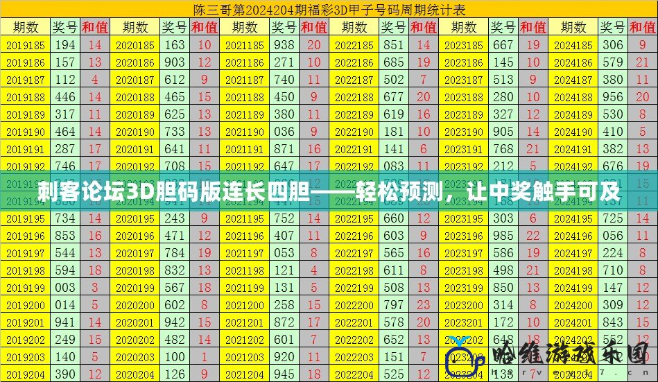 刺客論壇3D膽碼版連長四膽——輕松預測，讓中獎觸手可及