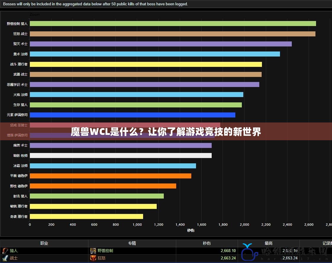 魔獸WCL是什么？讓你了解游戲競技的新世界