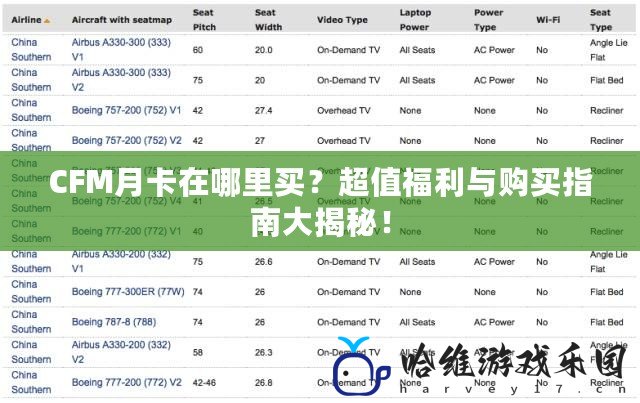 CFM月卡在哪里買？超值福利與購買指南大揭秘！