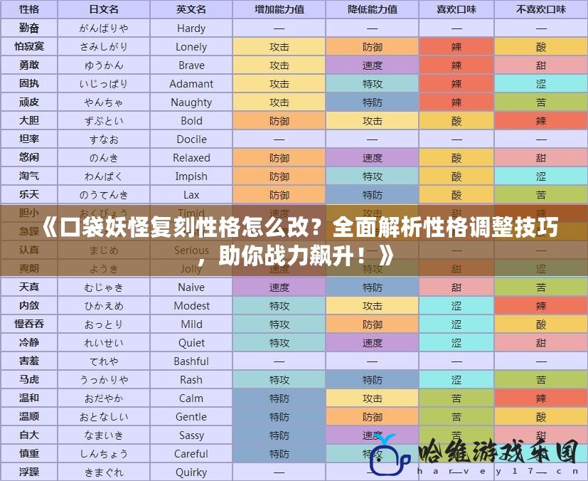 《口袋妖怪復(fù)刻性格怎么改？全面解析性格調(diào)整技巧，助你戰(zhàn)力飆升！》