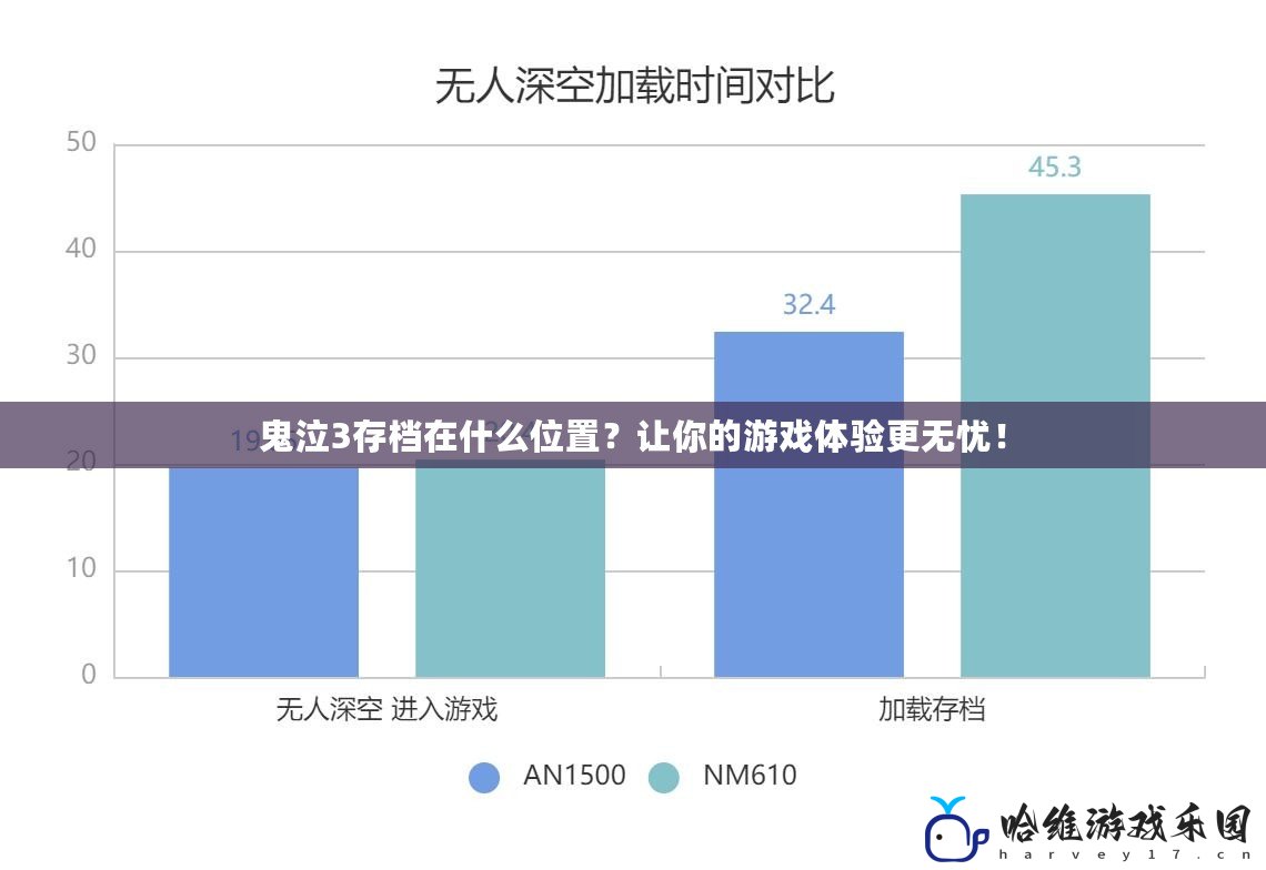 鬼泣3存檔在什么位置？讓你的游戲體驗更無憂！