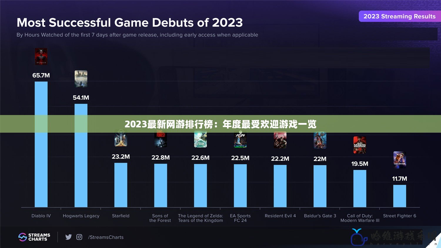 2023最新網游排行榜：年度最受歡迎游戲一覽