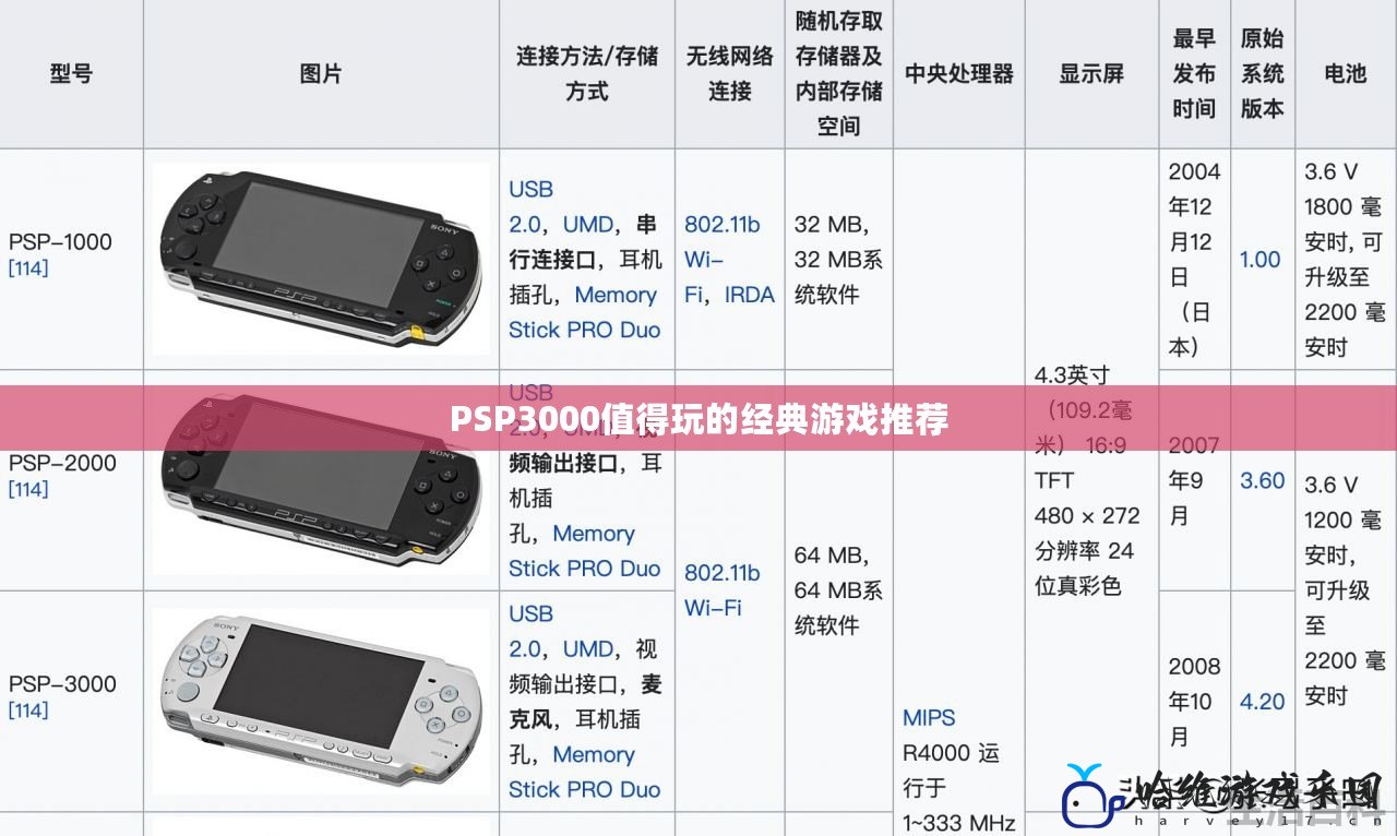 PSP3000值得玩的經典游戲推薦