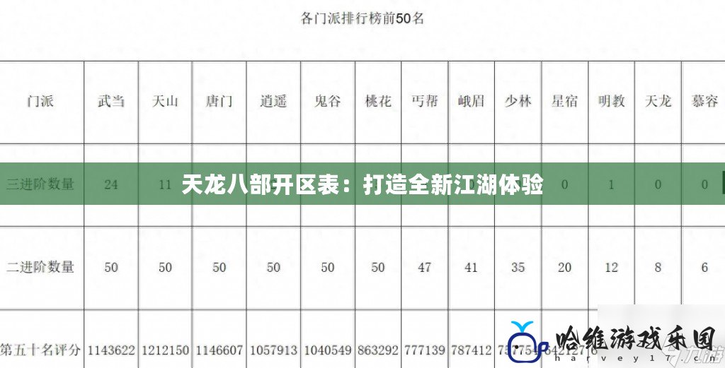 天龍八部開區表：打造全新江湖體驗