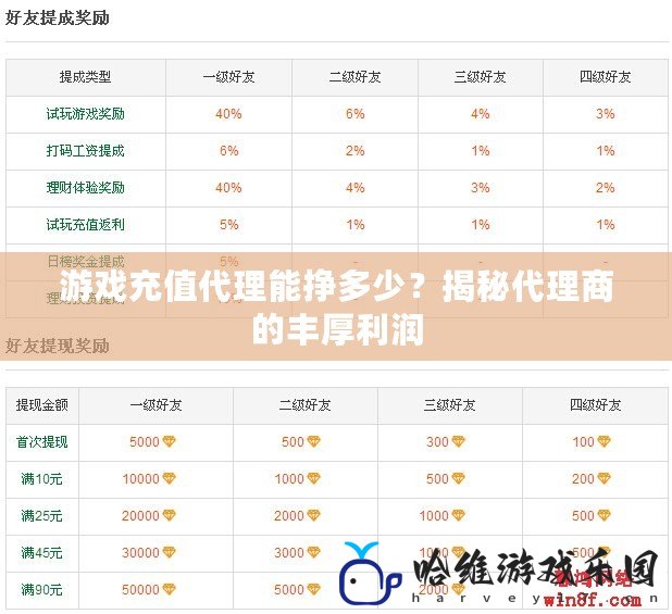 游戲充值代理能掙多少？揭秘代理商的豐厚利潤