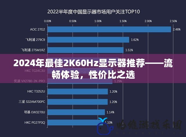 2024年最佳2K60Hz顯示器推薦——流暢體驗，性價比之選