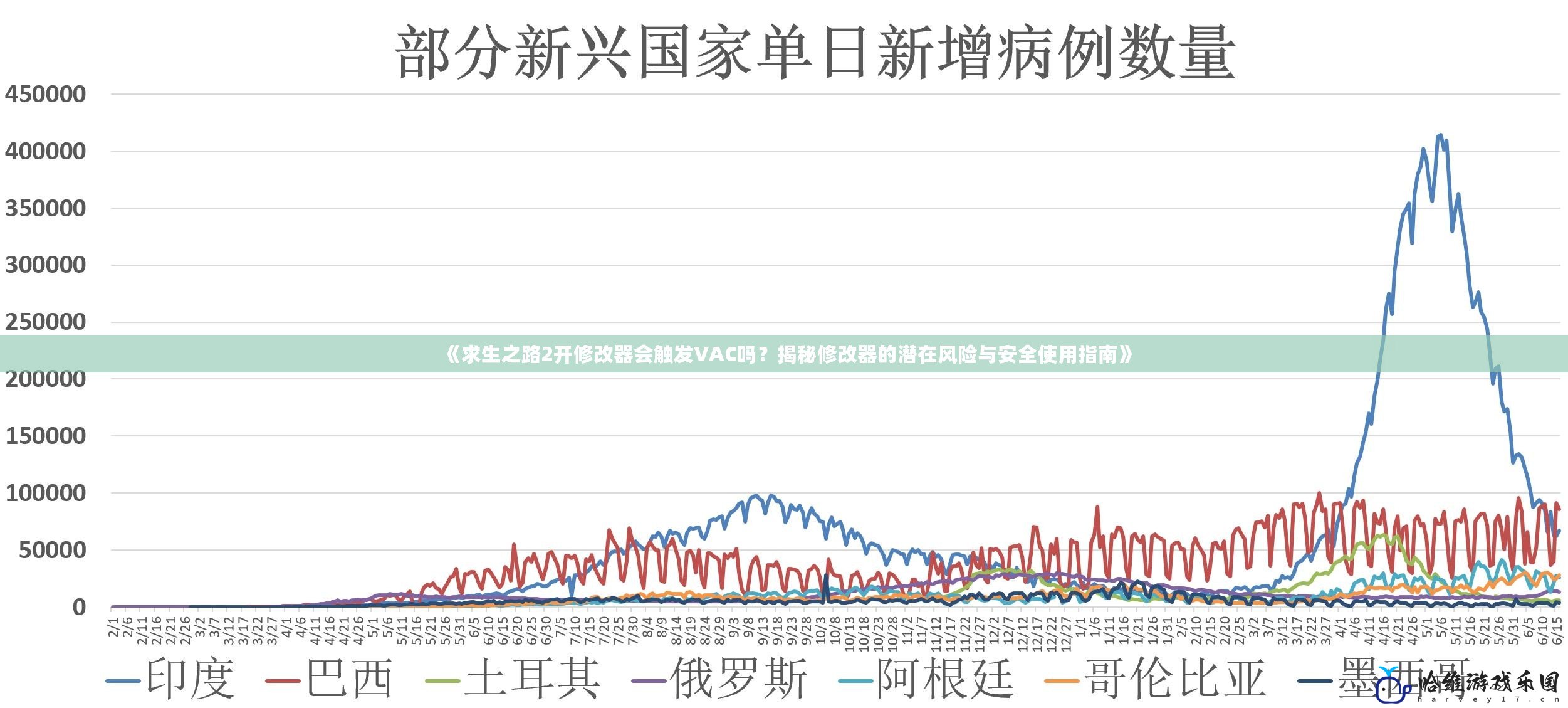 《求生之路2開修改器會觸發VAC嗎？揭秘修改器的潛在風險與安全使用指南》