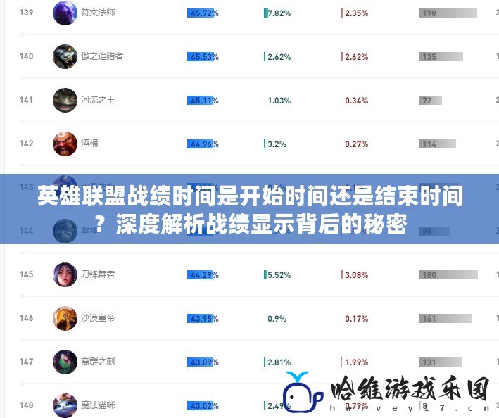 英雄聯(lián)盟戰(zhàn)績時間是開始時間還是結(jié)束時間？深度解析戰(zhàn)績顯示背后的秘密