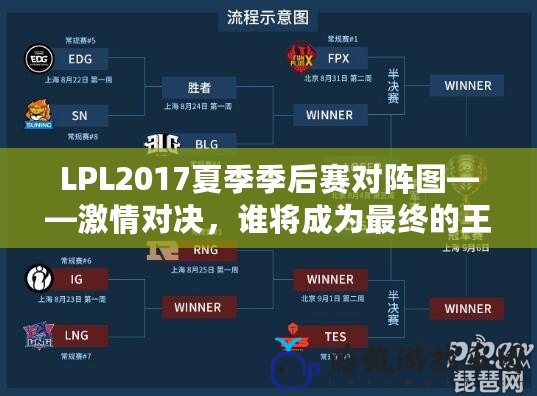 LPL2017夏季季后賽對(duì)陣圖——激情對(duì)決，誰(shuí)將成為最終的王者？