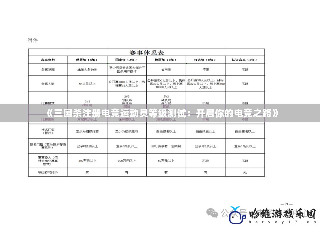 《三國殺注冊電競運動員等級測試：開啟你的電競之路》