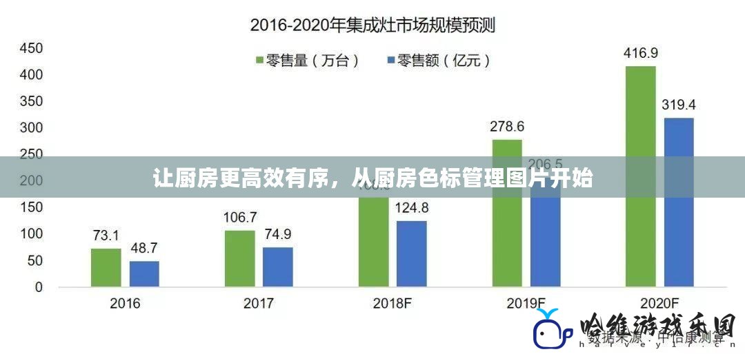 讓廚房更高效有序，從廚房色標管理圖片開始