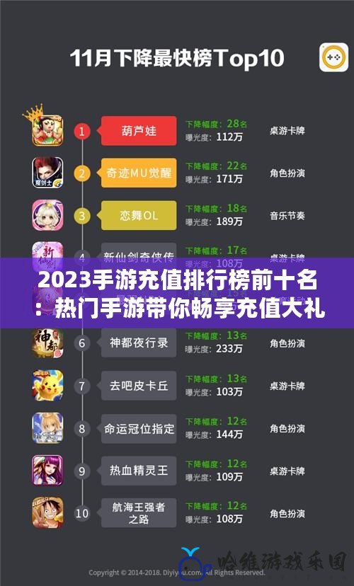 2023手游充值排行榜前十名：熱門(mén)手游帶你暢享充值大禮包！