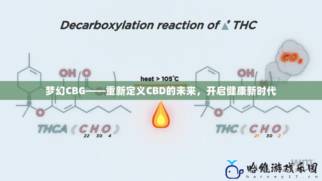 夢幻CBG——重新定義CBD的未來，開啟健康新時代