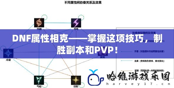 DNF屬性相克——掌握這項技巧，制勝副本和PVP！