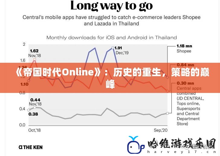 《帝國(guó)時(shí)代Online》：歷史的重生，策略的巔峰