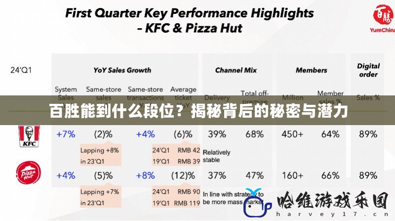 百勝能到什么段位？揭秘背后的秘密與潛力