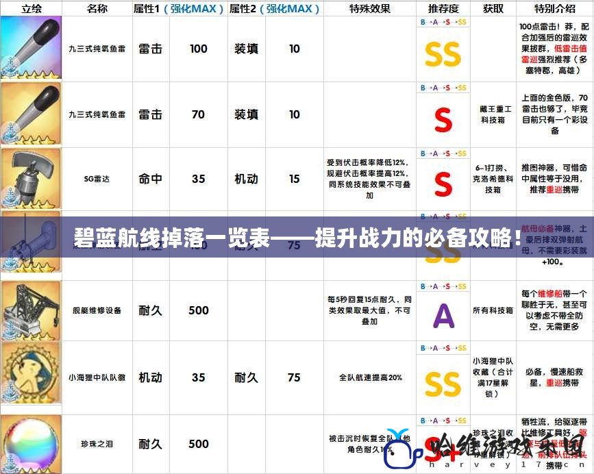 碧藍航線掉落一覽表——提升戰力的必備攻略！