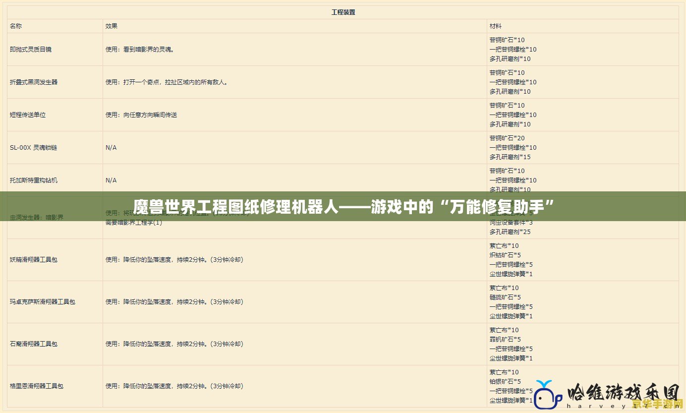 魔獸世界工程圖紙修理機器人——游戲中的“萬能修復助手”