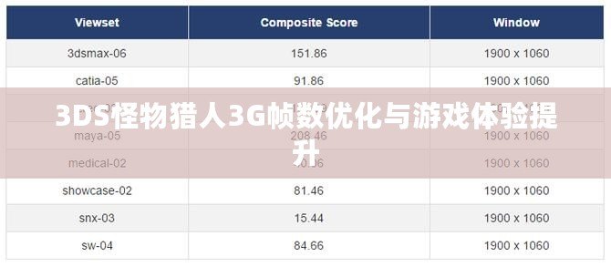 3DS怪物獵人3G幀數優化與游戲體驗提升