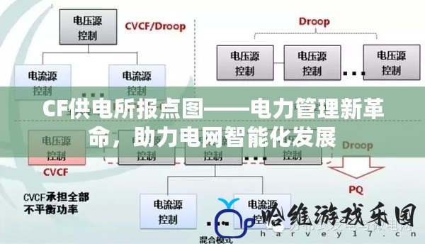 CF供電所報(bào)點(diǎn)圖——電力管理新革命，助力電網(wǎng)智能化發(fā)展