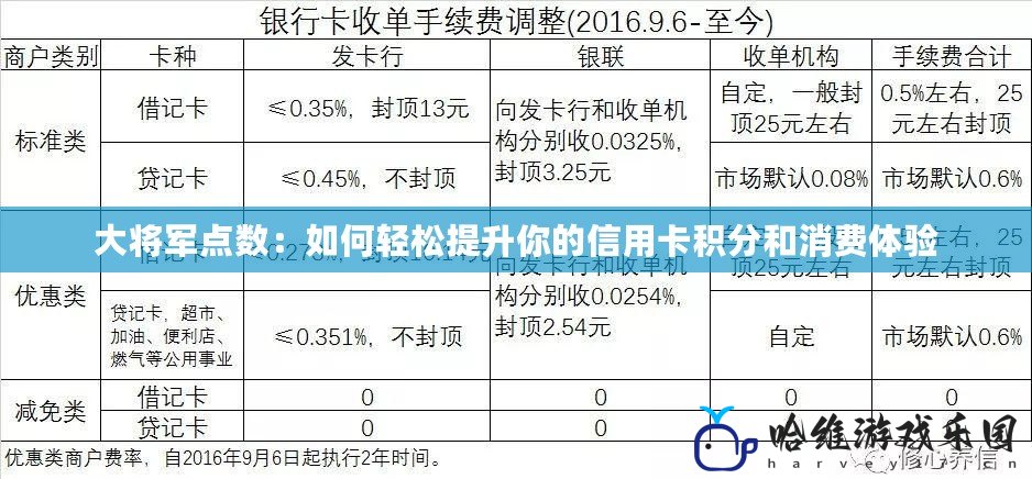 大將軍點數：如何輕松提升你的信用卡積分和消費體驗