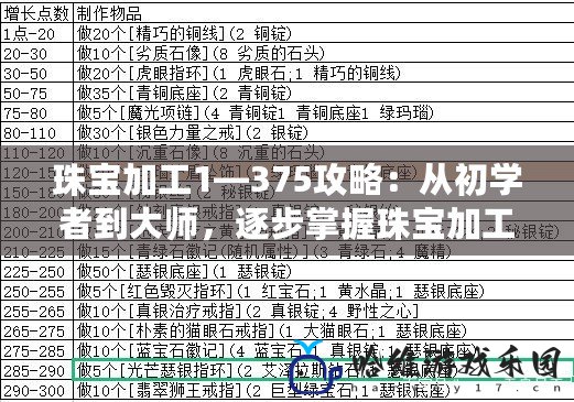 珠寶加工1—375攻略：從初學(xué)者到大師，逐步掌握珠寶加工技巧