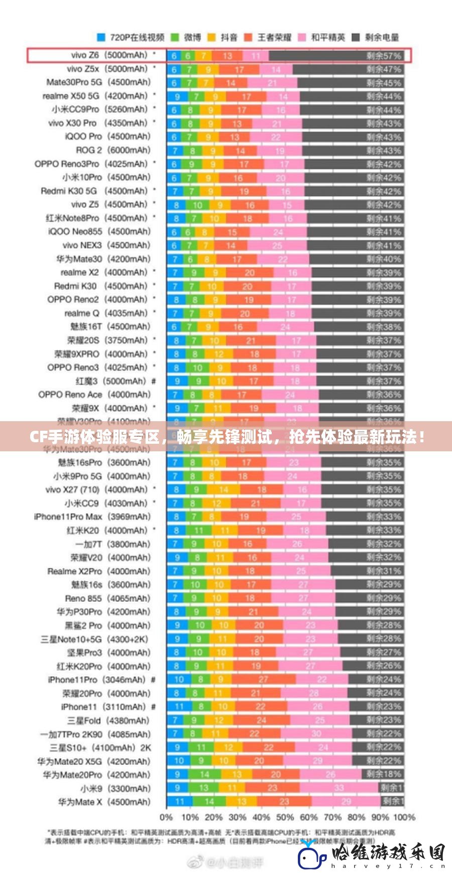 CF手游體驗服專區(qū)，暢享先鋒測試，搶先體驗最新玩法！