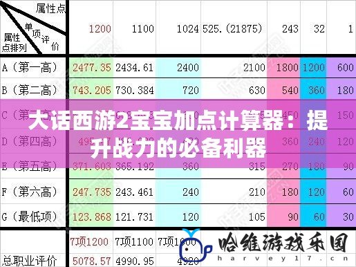 大話西游2寶寶加點計算器：提升戰力的必備利器