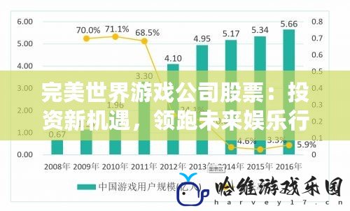 完美世界游戲公司股票：投資新機遇，領跑未來娛樂行業