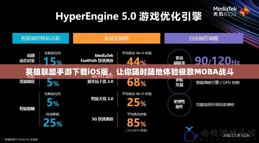 英雄聯(lián)盟手游下載iOS版，讓你隨時(shí)隨地體驗(yàn)極致MOBA戰(zhàn)斗